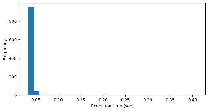 Performance Chart